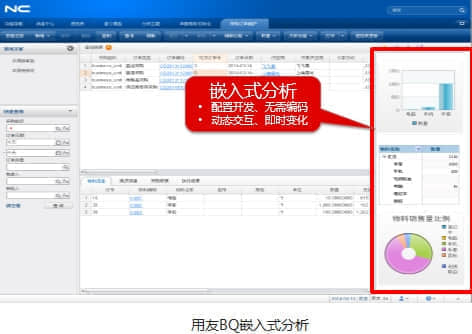 用友UAP：嵌入式分析实现业务创新