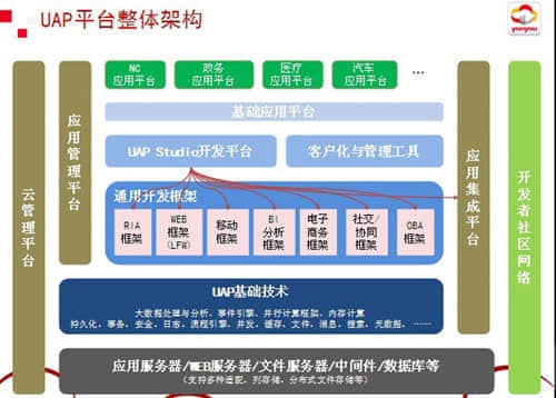 用友史周军：UAP的前世今生