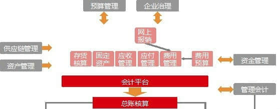 用友NC6助力宝钢金属打造全球化财务管控平台