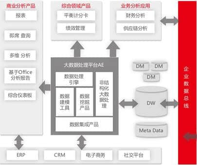 用友BQ：揭开指标化生存蕴含的大数据秘密