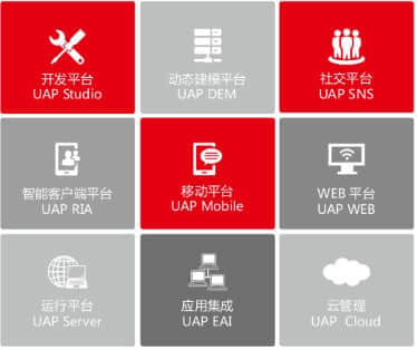 用友UAP助企业平台向国产化平滑过渡