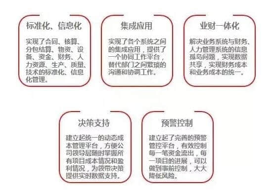 用友建筑最佳实践系列之安装篇—准信智慧消防股份有限公司集团