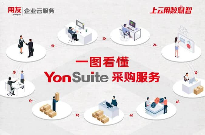 金华进销存财务管理系统：CPO抛出了一记杀手锏，一图看懂Yonsuite采购服务