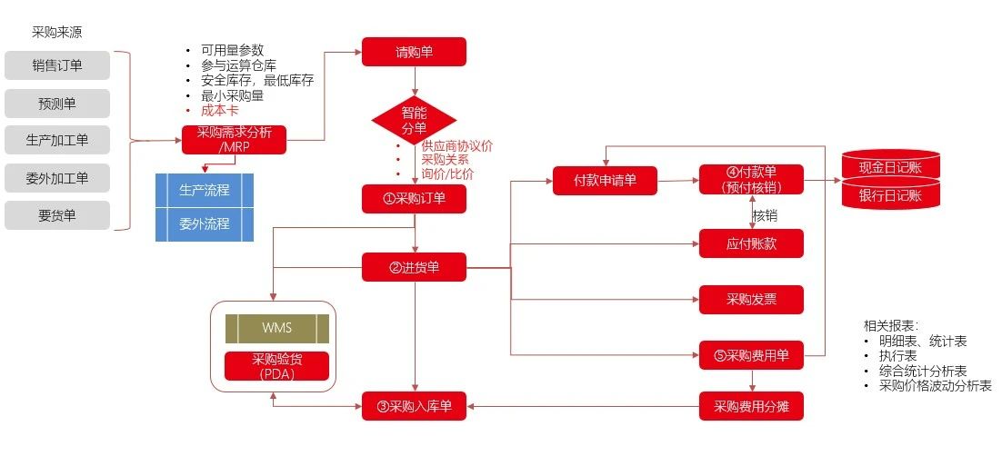 金华畅捷通T+Cloud资讯：聚焦数字化管理——餐饮配送企业有效实现提效降本