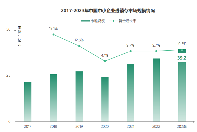 金华畅捷通测评：荣居“进销存测评”榜首，畅捷通好生意持续领跑行业！